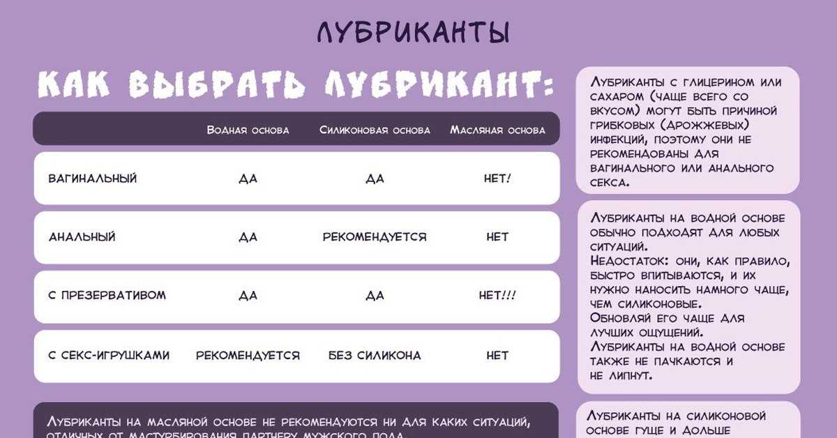 20 супер способов разнообразить секс и сделать его интереснее