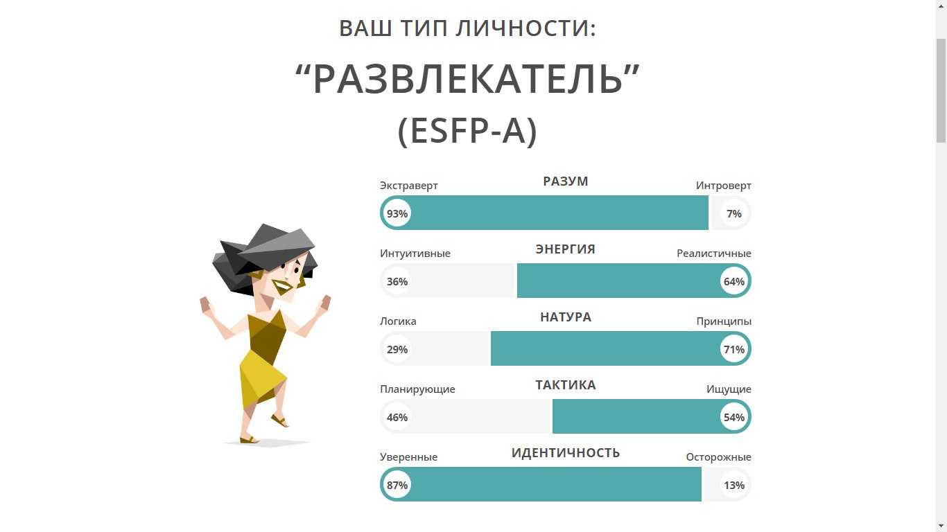 Какое психическое заболевание есть у персонажей винни-пуха? – celebrity.fm - официальные звезды №1, деловая и людская сеть, wiki, история успеха, биография и цитаты