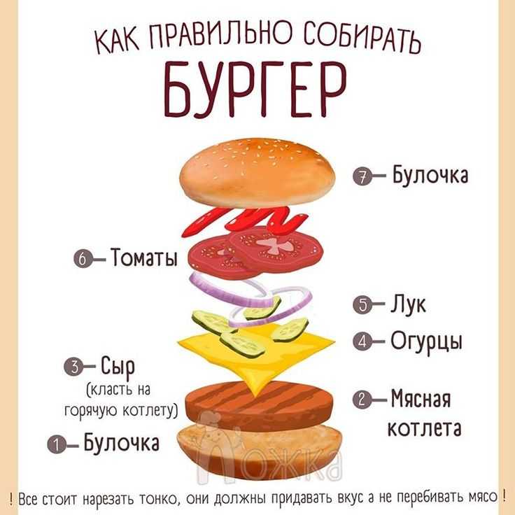 Mcdonald's запускает nft своего популярного сэндвича mcrib