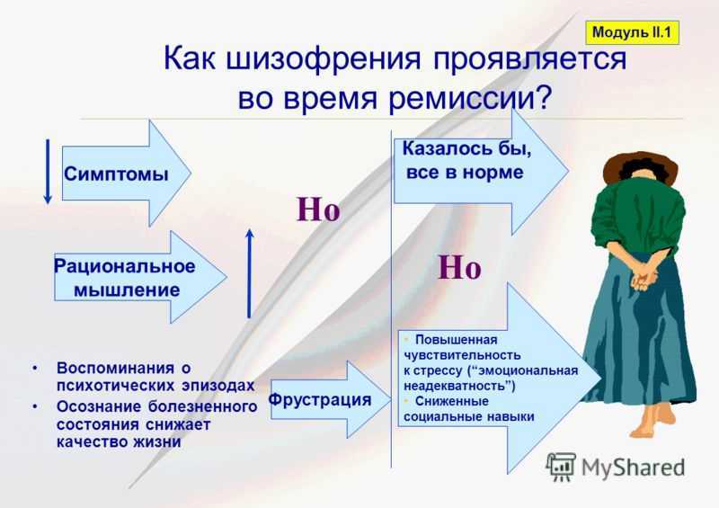 Является ли шизофрения наследственным заболеванием