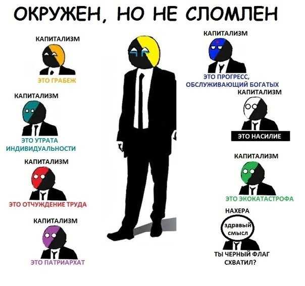 В Сети шутят про анкап анархо-капитализм Политическая идеология, которая отрицает государство в пользу свободного рынка, попала в мемы про суды при анкапе