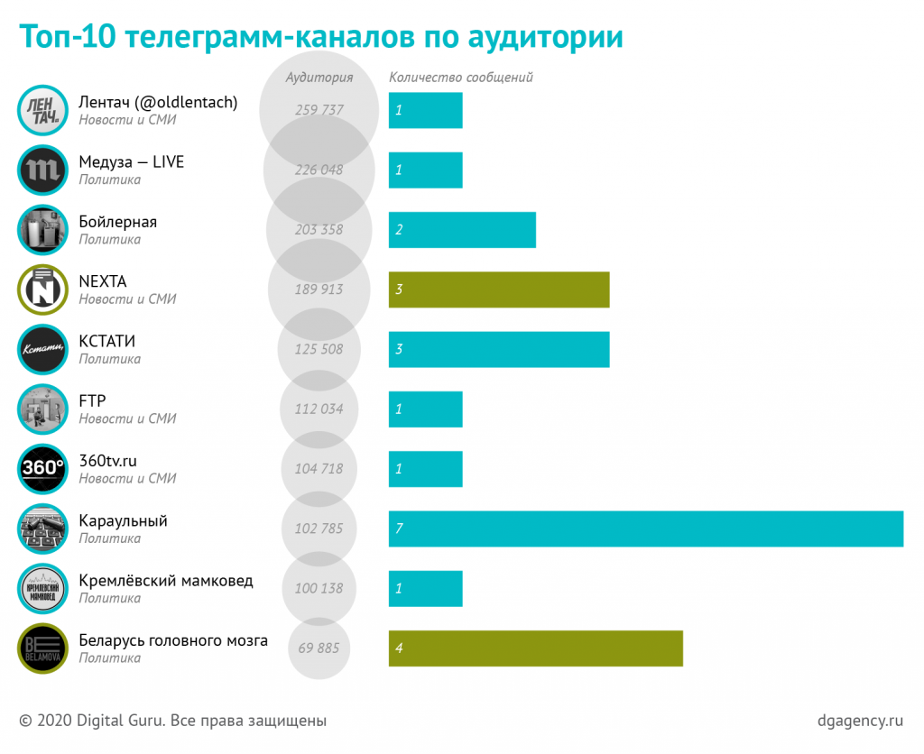Зачем вообще читать twitter и что там интересного