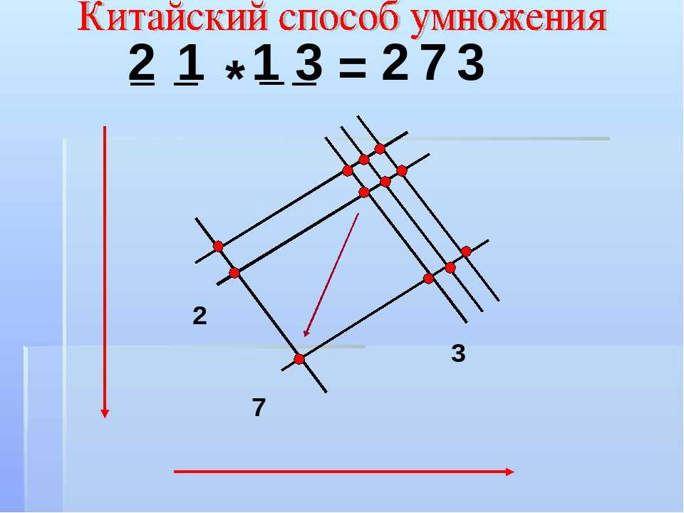 Как считают китайцы. Китайская система умножения многозначных чисел. Китайская методика умножения. Китайский способ умножения. Китайско японский способ умножения.