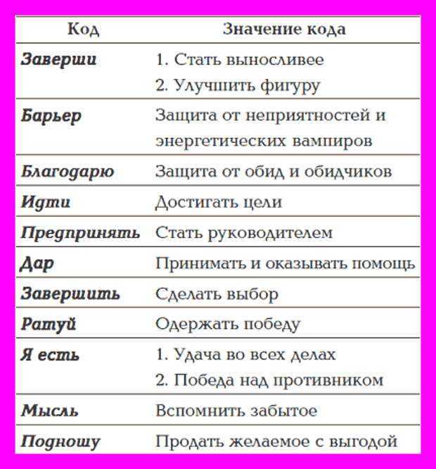 Пользователи рунета изменили западный челлендж с написанием кодов на запястье Вместо попыток исполнить свои желания они пытаются вызвать кровь из носа