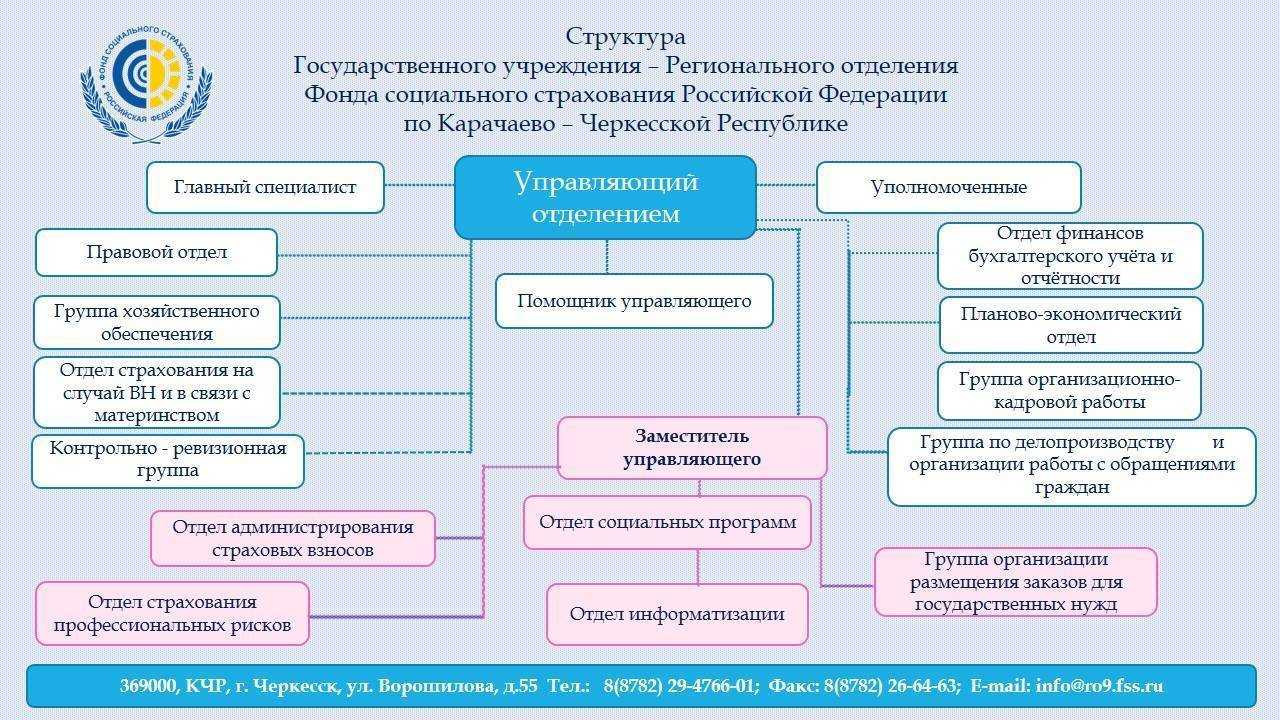 Сколько уже резервистов мобилизовано в россии на сегодня, в 1-ую волну призыва на сво, и сколько продлиться частичная мобилизация