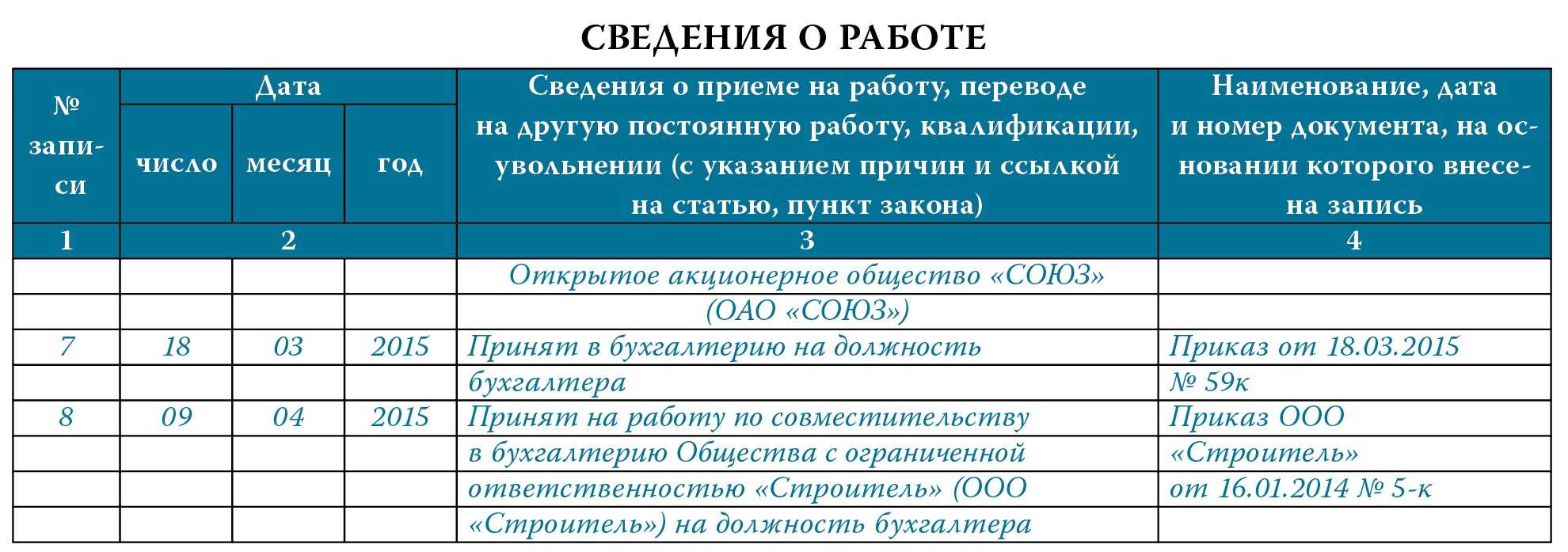 Необычная практика: в качестве домашки преподаватель просит придумать мемы